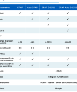Alternative view of CPAP SoundSleepTM